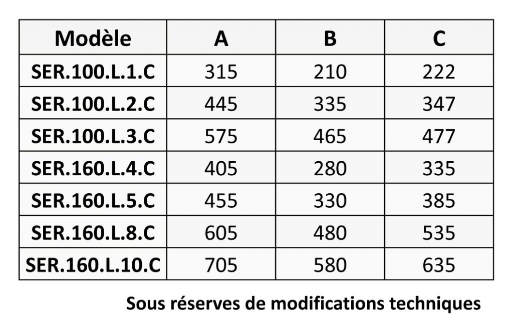Echangeur Air-Huile (1-10L) tableau-2
