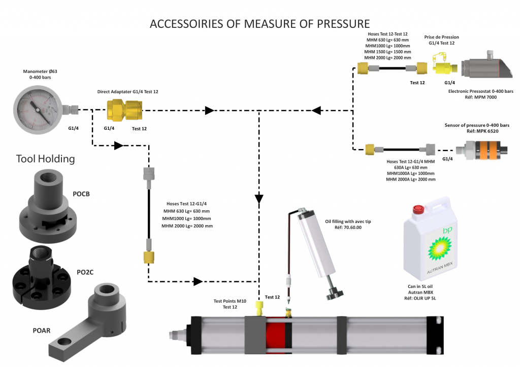 Pressure control assembly ( Sensor)