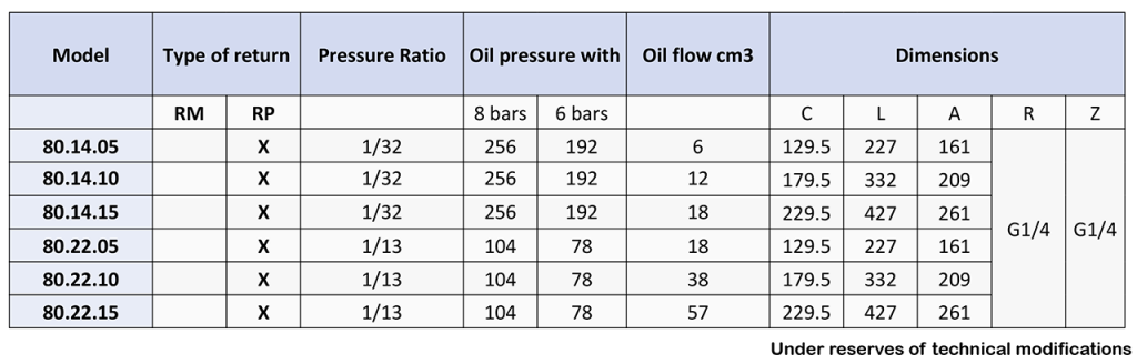 Air/Oil Pressure Multiplier 80 dimensions