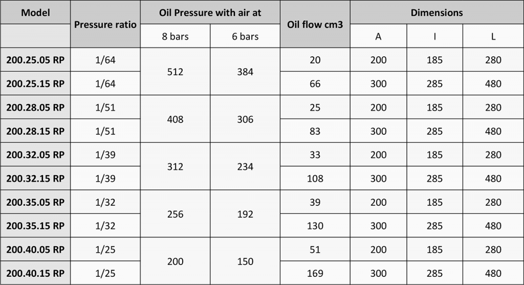 Air/Oil pressure multiplier 200 dimensions