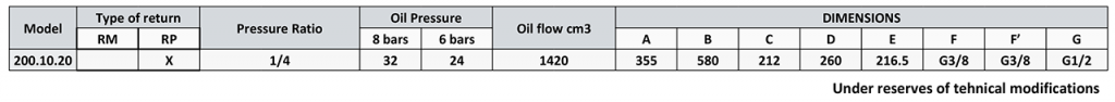 Air/Oil pressure Multiplier 200.10.20RP dimensions
